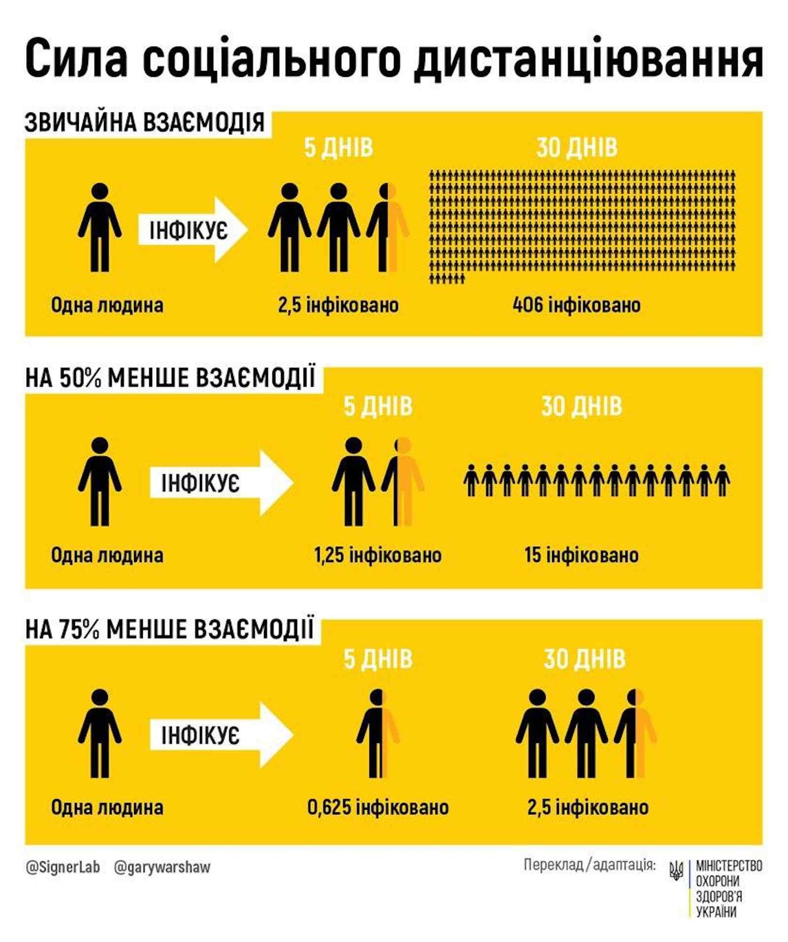 Міський лікувально-діагностичний центр м.Вінниця (МЛДЦ Вінниця) застерігає УВАГА! Короновірусна інфекція COVID-19! 